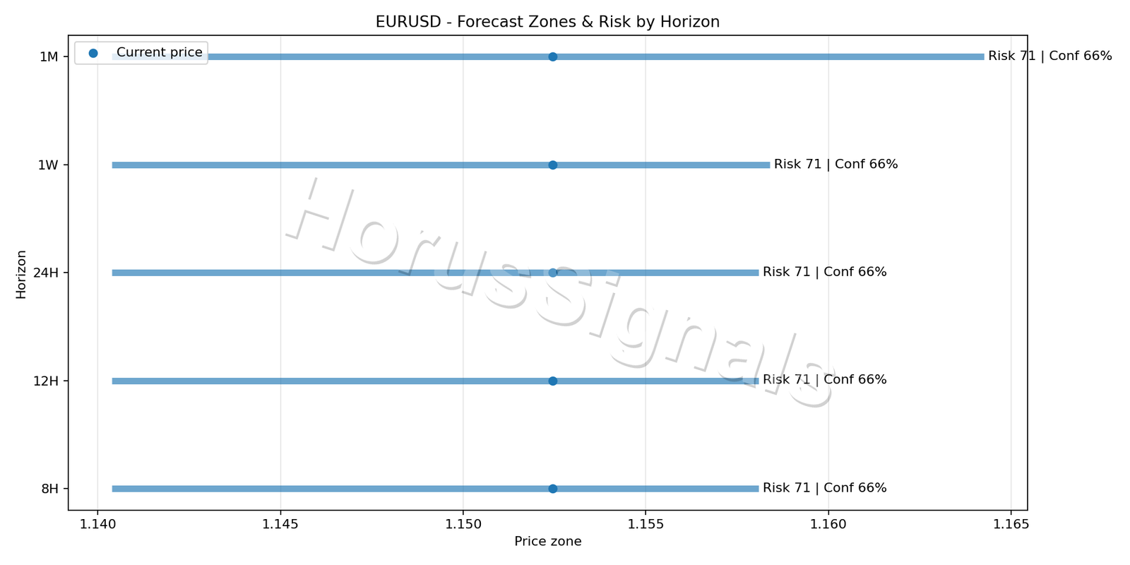EURUSD H4 04 FORECAST RISK