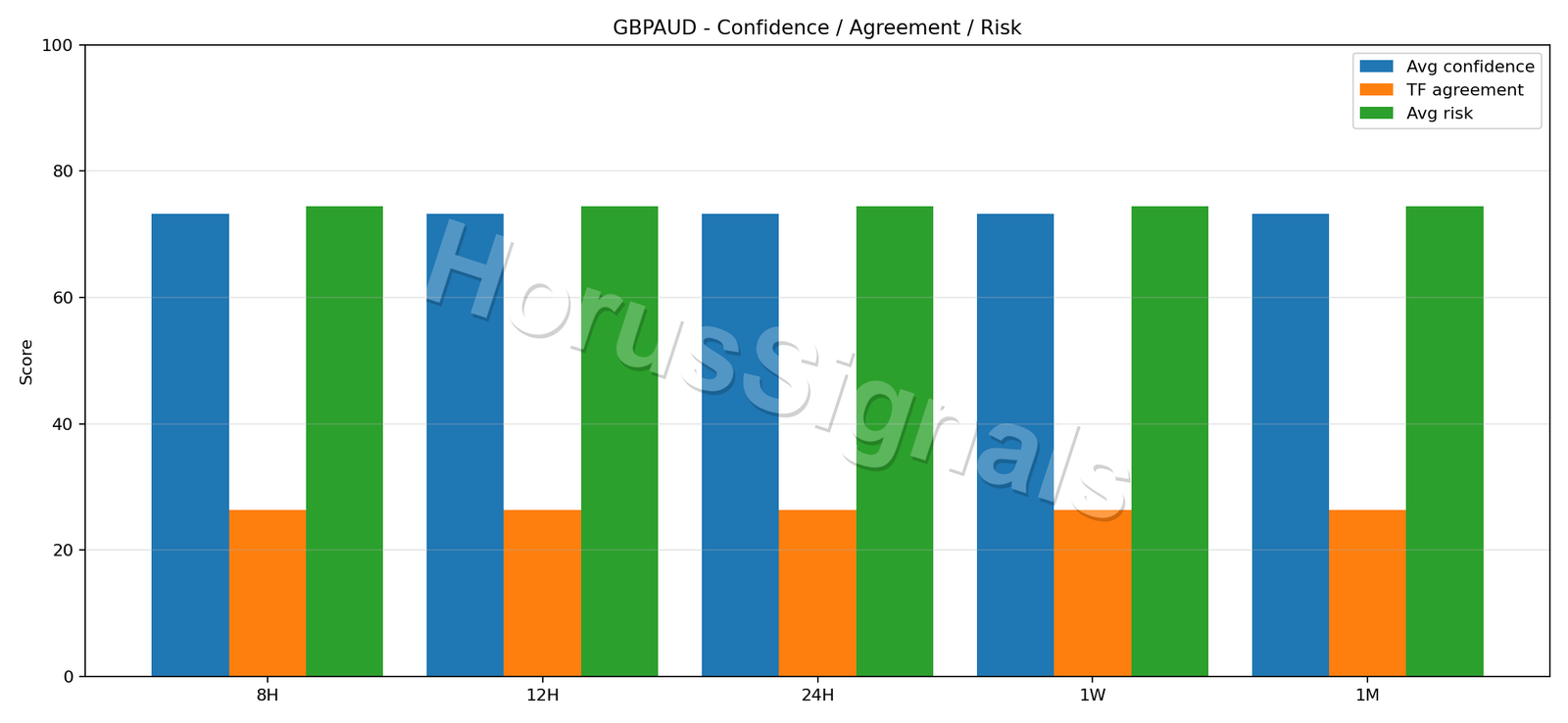 GBPAUD CONSENSUS 02 RELIABILITY RISK