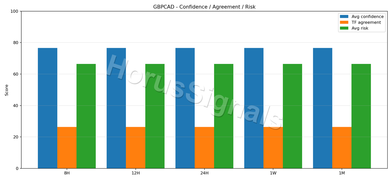 GBPCAD CONSENSUS 02 RELIABILITY RISK