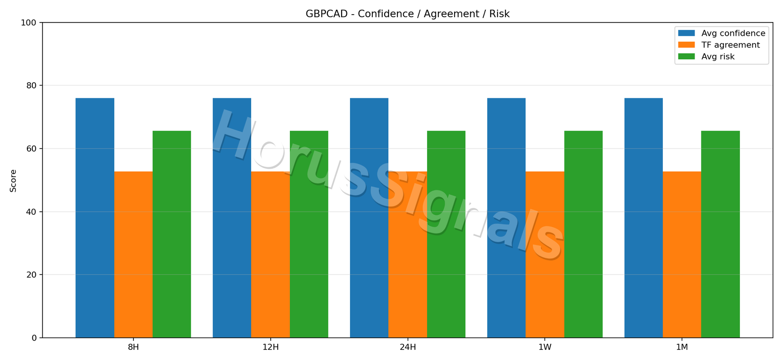 GBPCAD CONSENSUS 02 RELIABILITY RISK