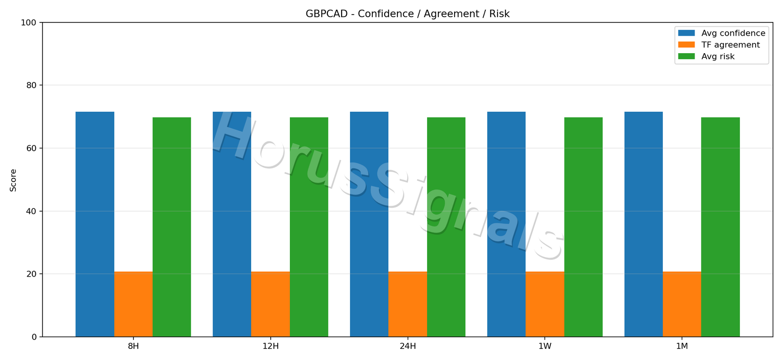 GBPCAD CONSENSUS 02 RELIABILITY RISK