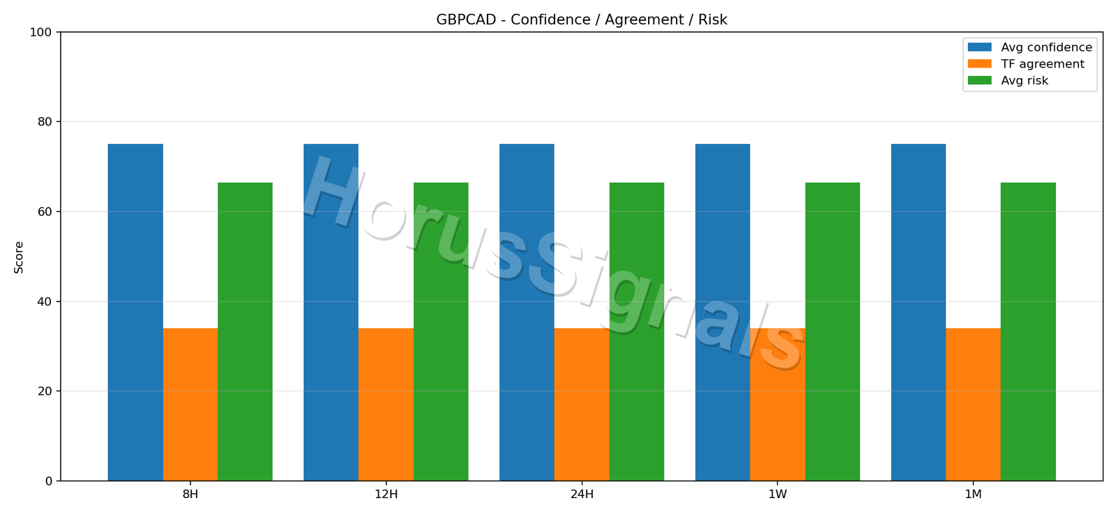 GBPCAD CONSENSUS 02 RELIABILITY RISK