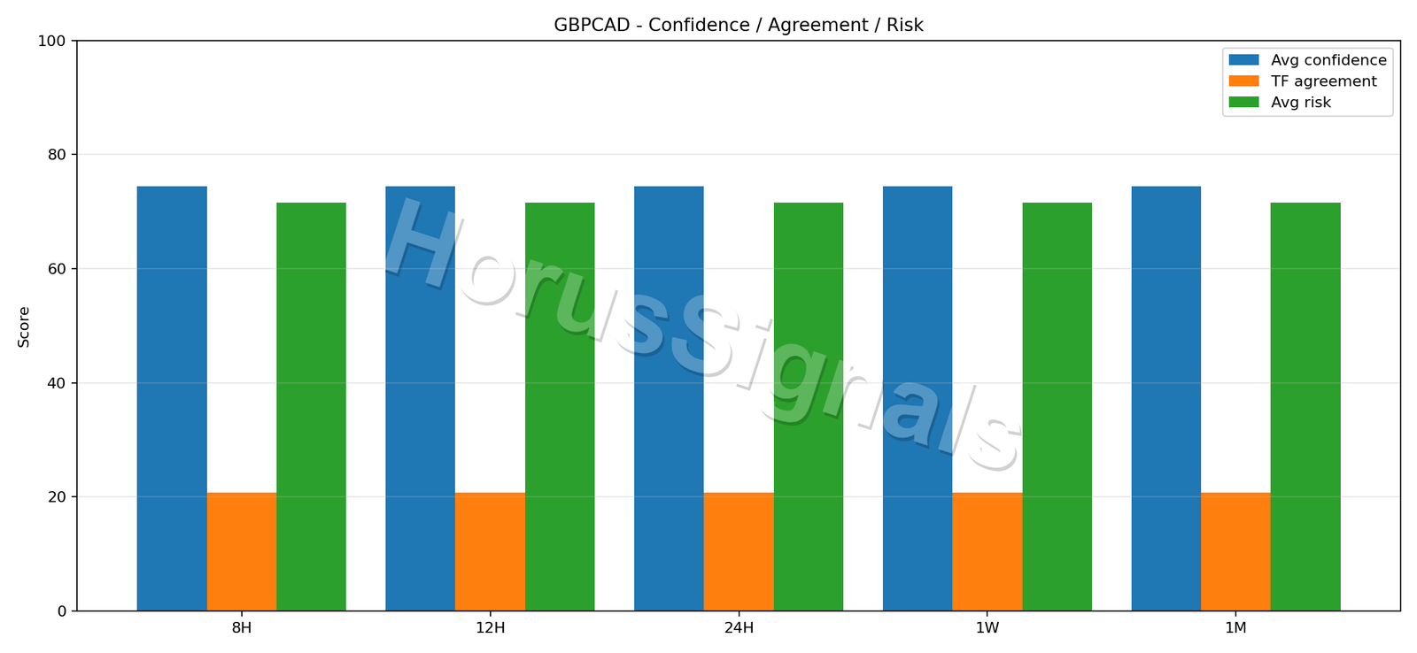 GBPCAD CONSENSUS 02 RELIABILITY RISK