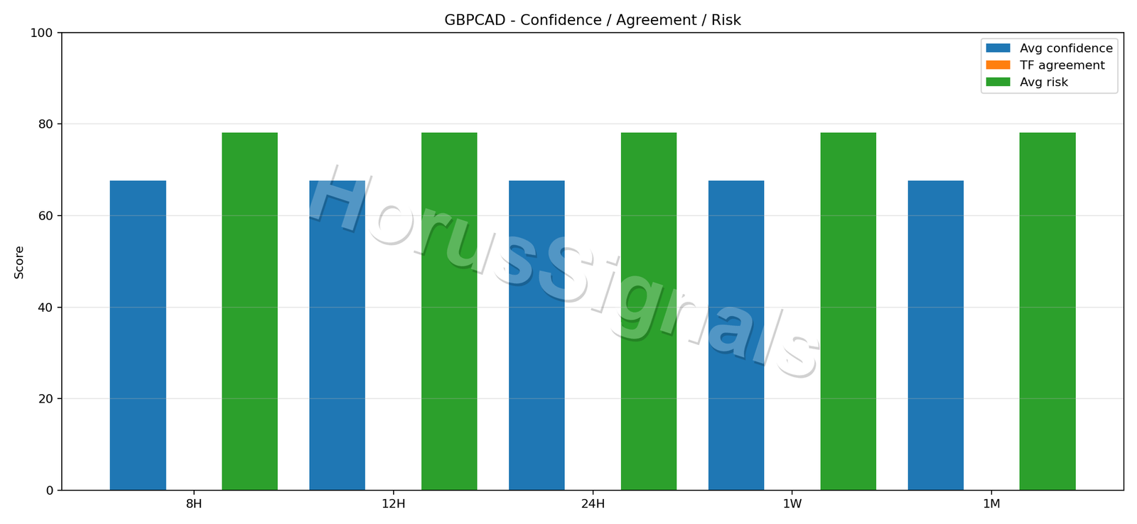 GBPCAD CONSENSUS 02 RELIABILITY RISK