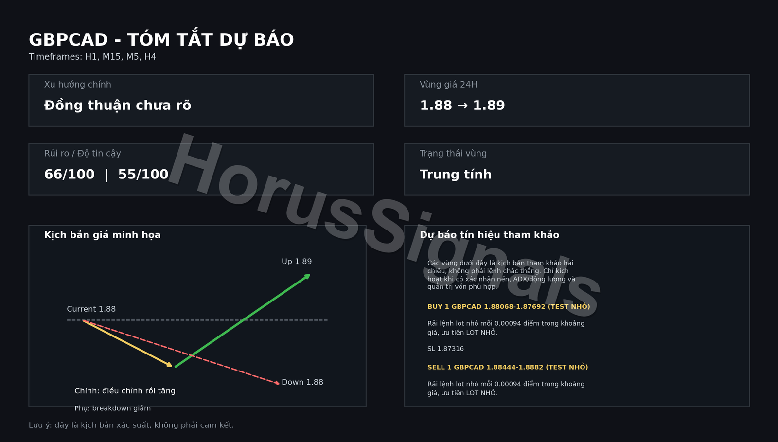 GBPCAD FULL ANALYSIS FORECAST OUTRO VI