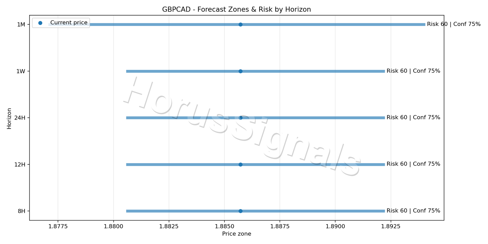 GBPCAD H1 04 FORECAST RISK