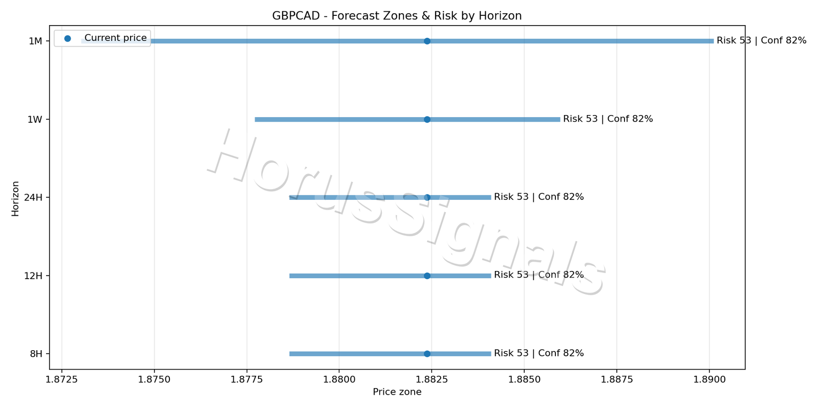 GBPCAD H1 04 FORECAST RISK