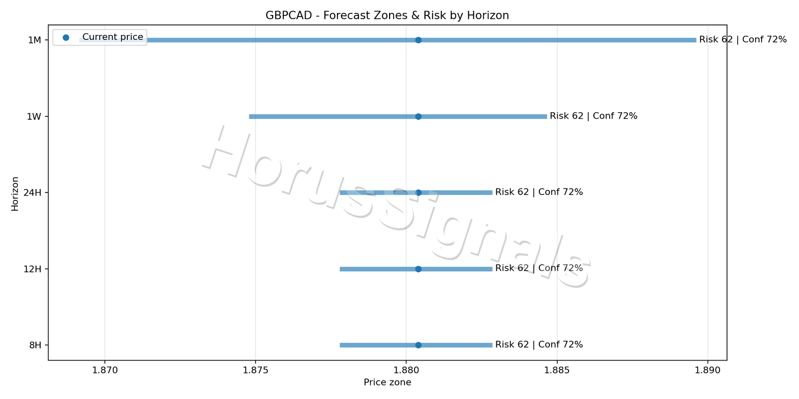 GBPCAD H1 04 FORECAST RISK