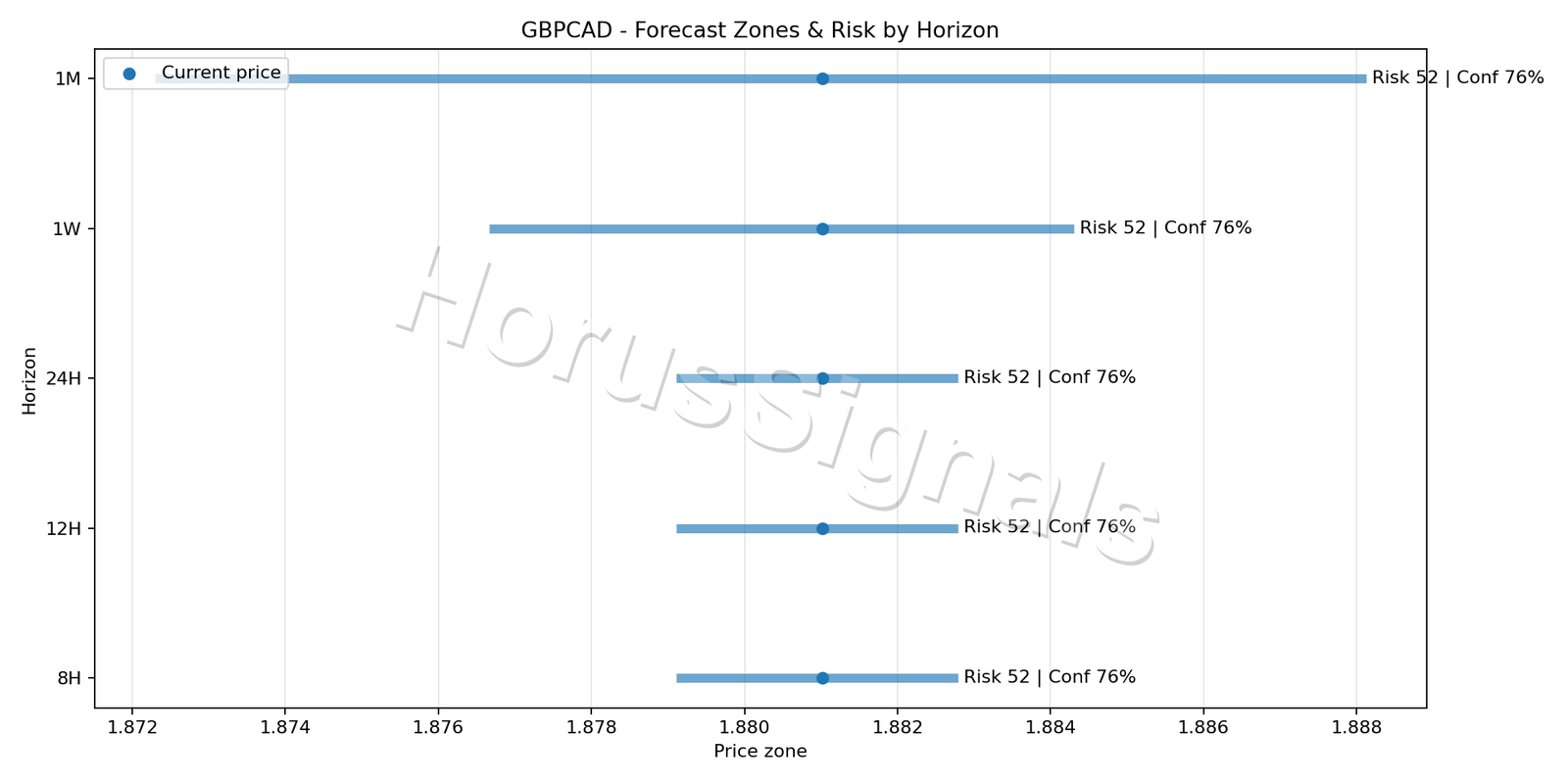 GBPCAD H1 04 FORECAST RISK