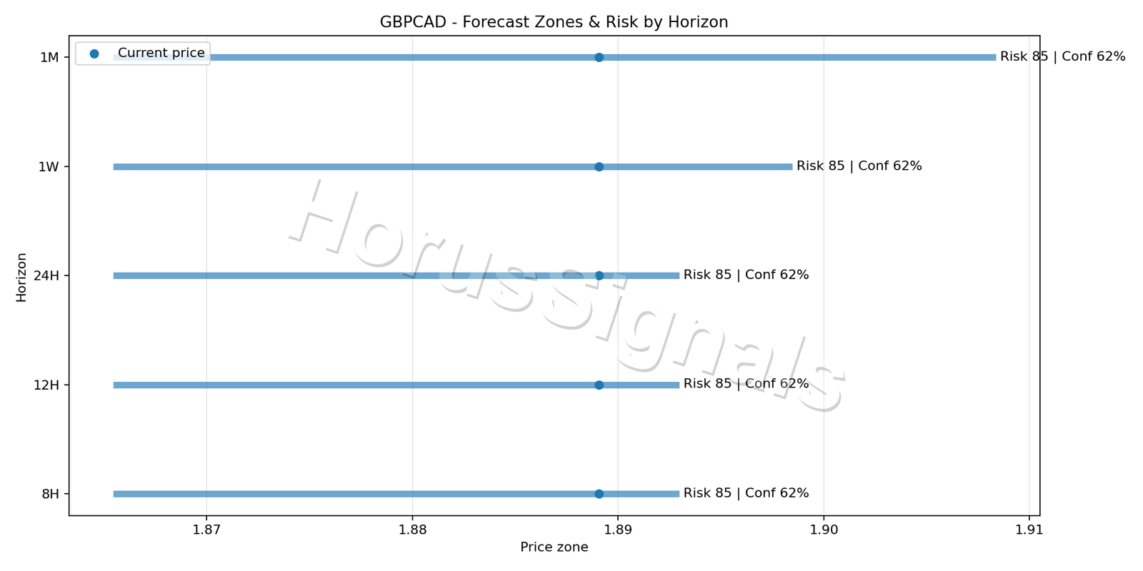GBPCAD H4 04 FORECAST RISK