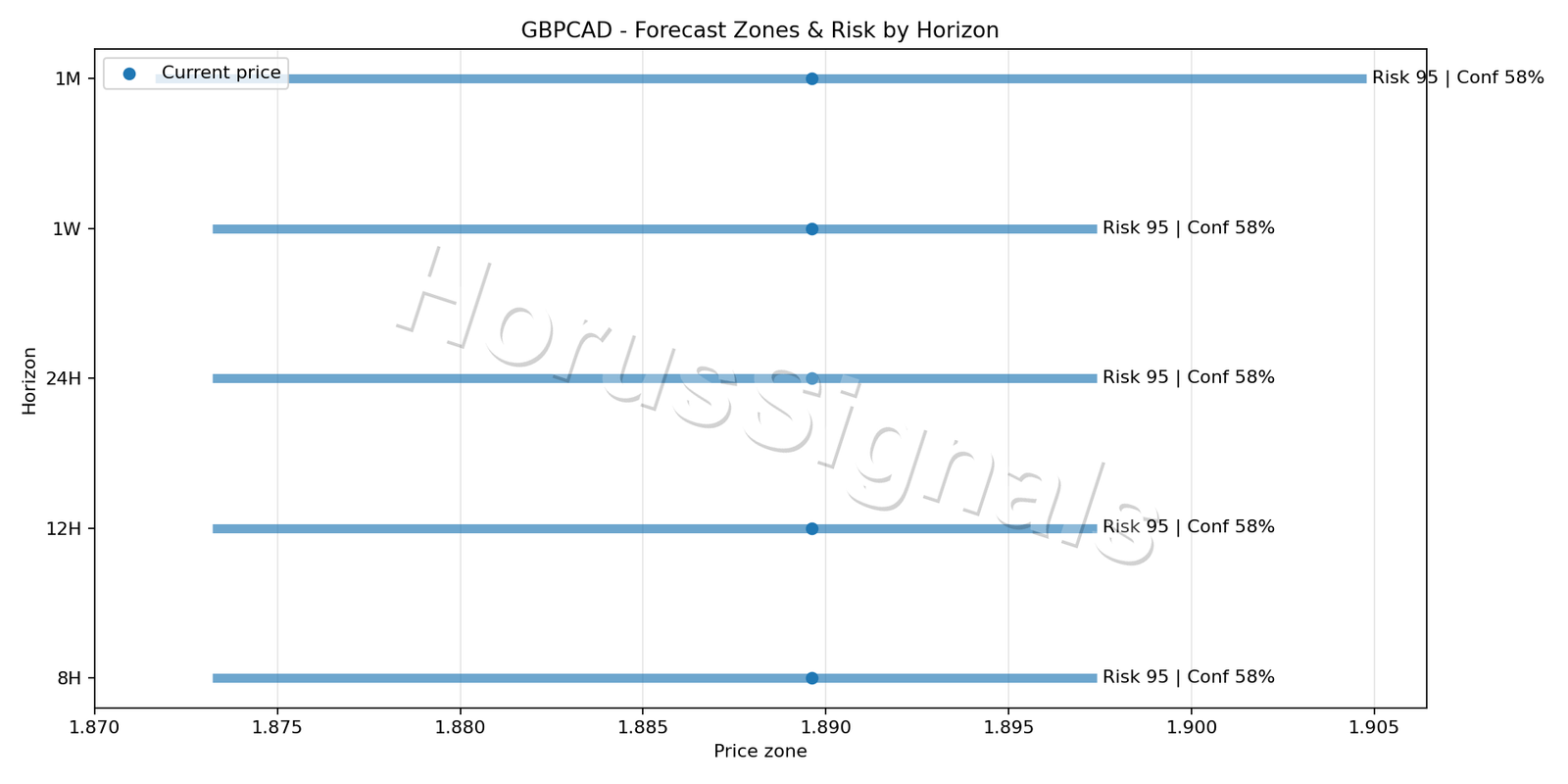 GBPCAD H4 04 FORECAST RISK
