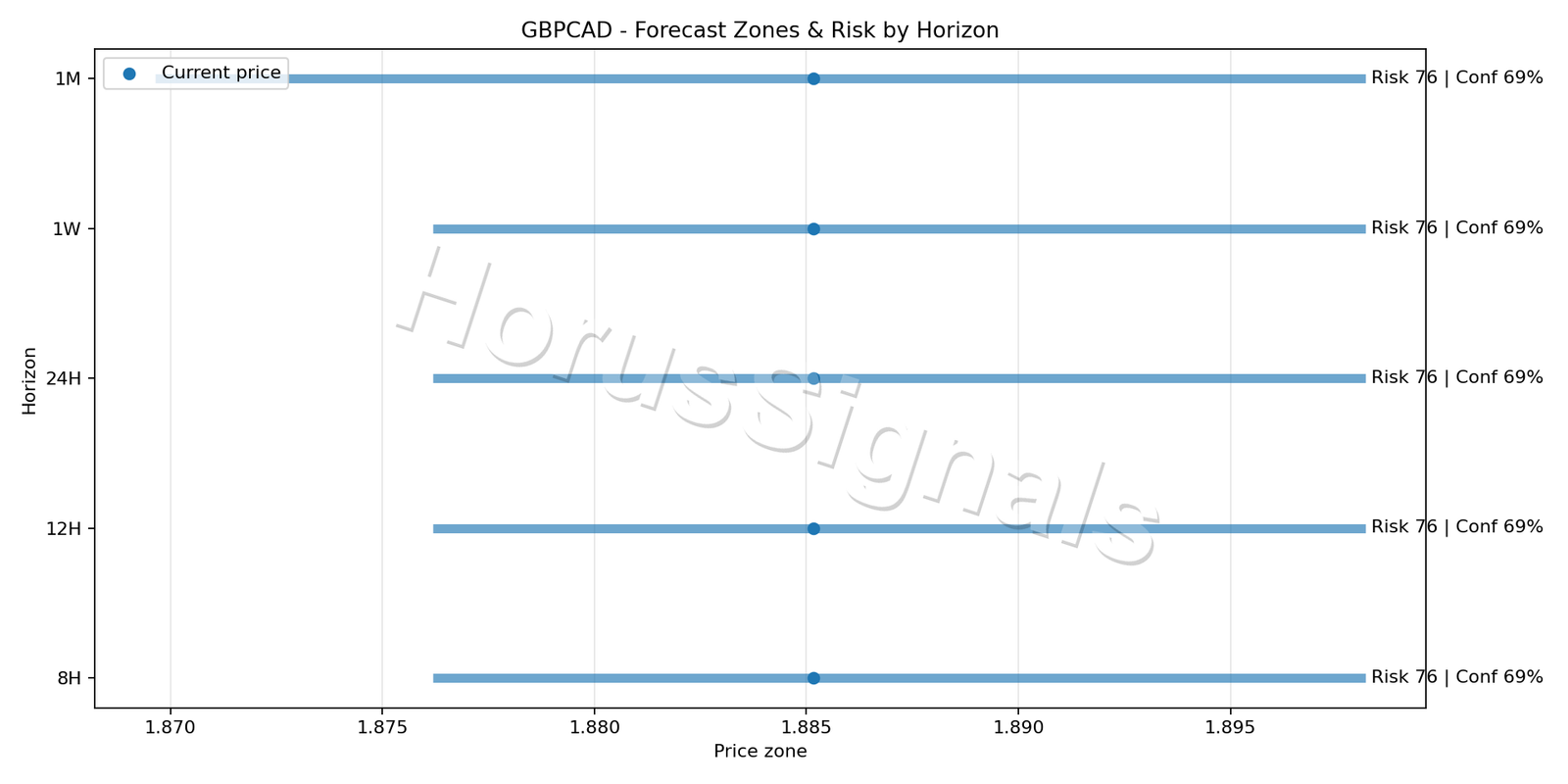 GBPCAD H4 04 FORECAST RISK