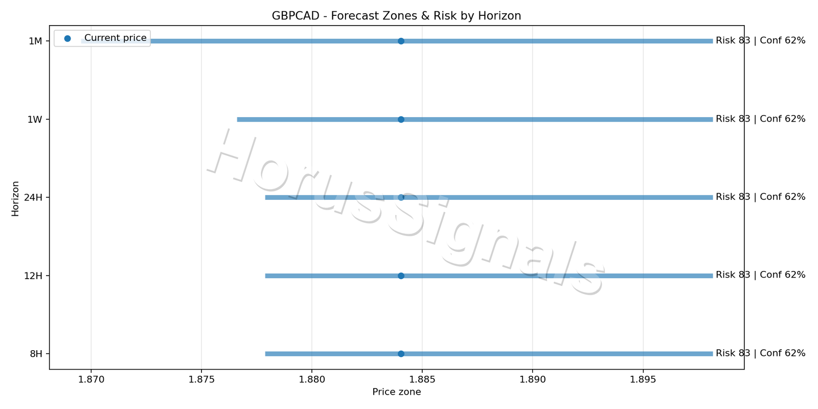GBPCAD H4 04 FORECAST RISK