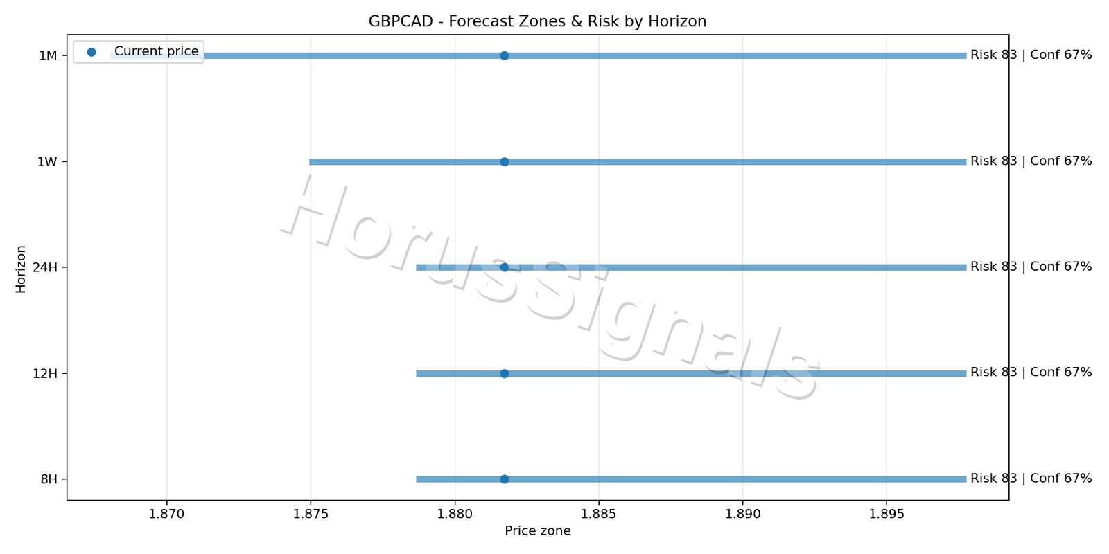 GBPCAD H4 04 FORECAST RISK