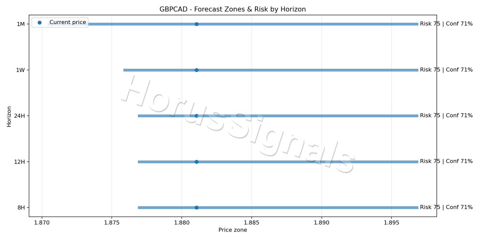 GBPCAD H4 04 FORECAST RISK