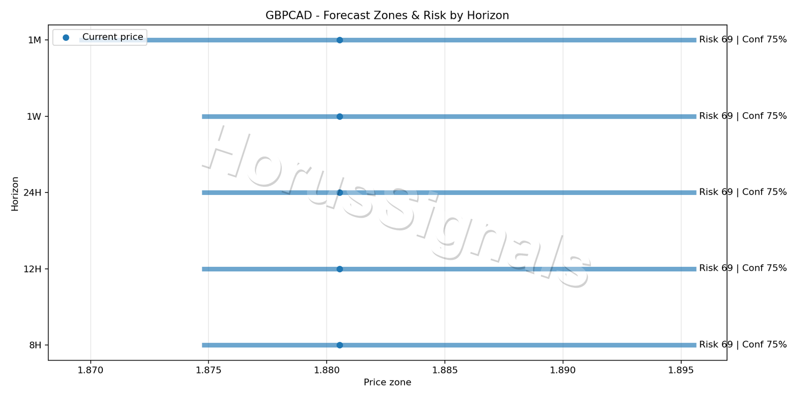 GBPCAD H4 04 FORECAST RISK