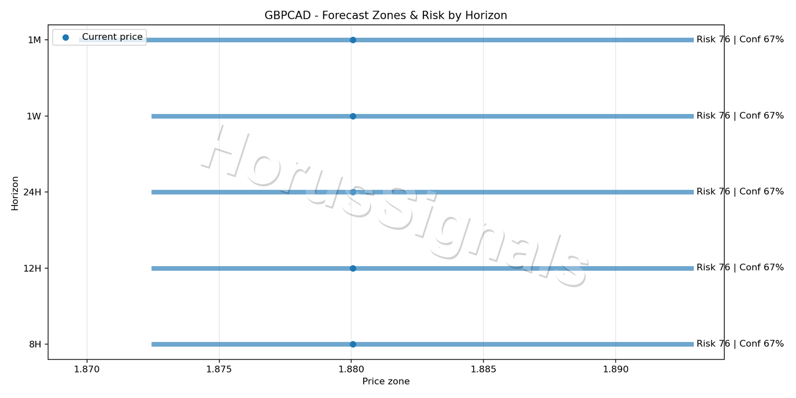 GBPCAD H4 04 FORECAST RISK