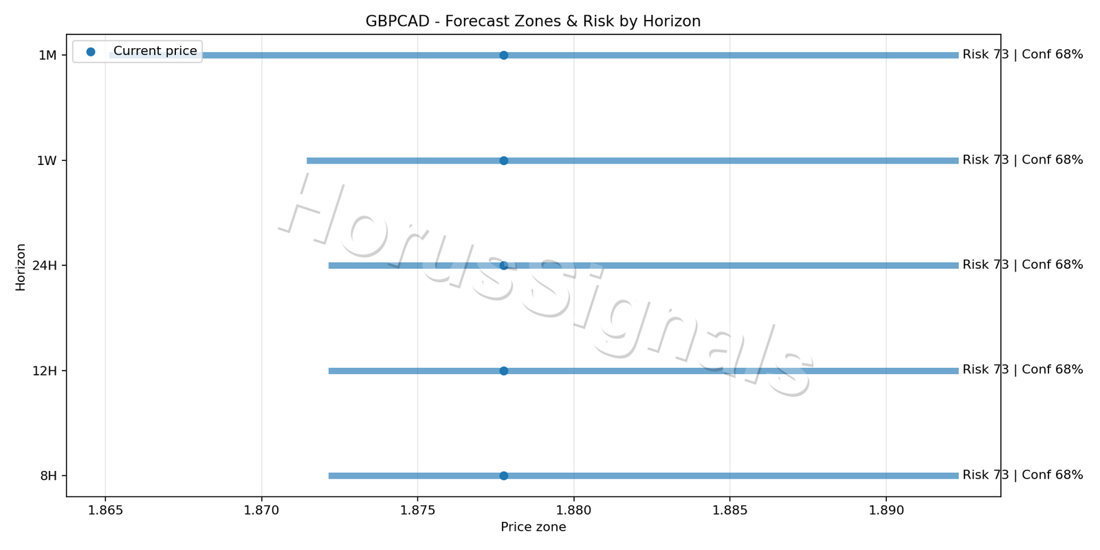 GBPCAD H4 04 FORECAST RISK
