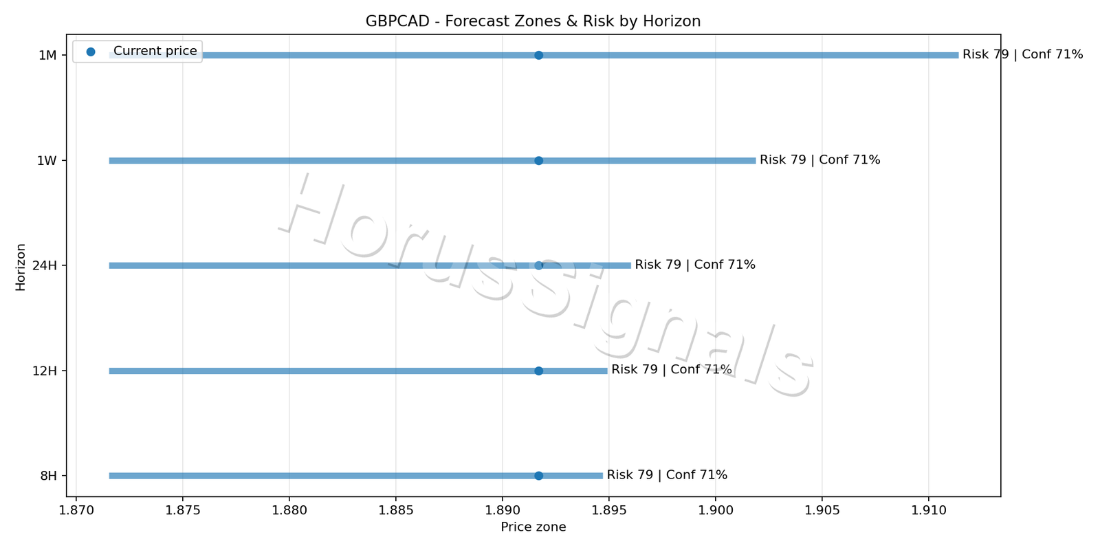 GBPCAD H4 04 FORECAST RISK