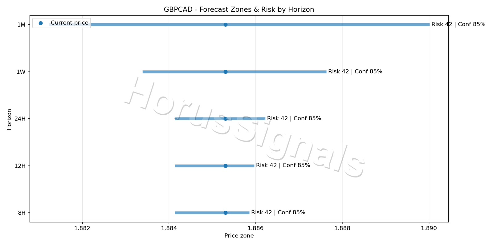 GBPCAD M5 04 FORECAST RISK