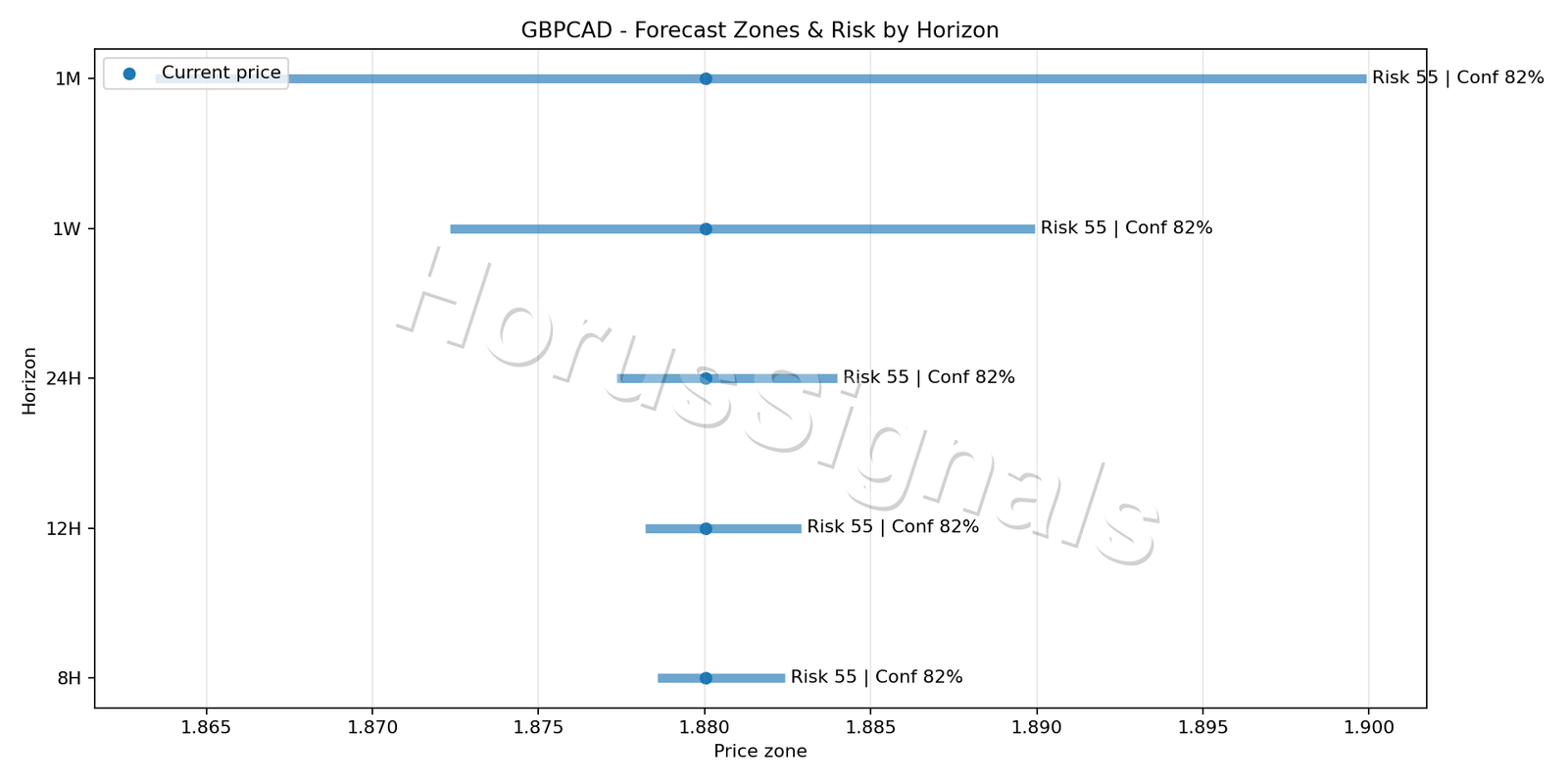 GBPCAD M5 04 FORECAST RISK