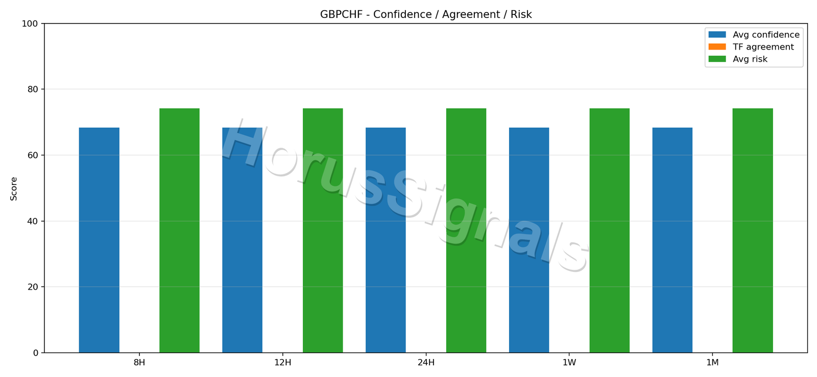 GBPCHF CONSENSUS 02 RELIABILITY RISK