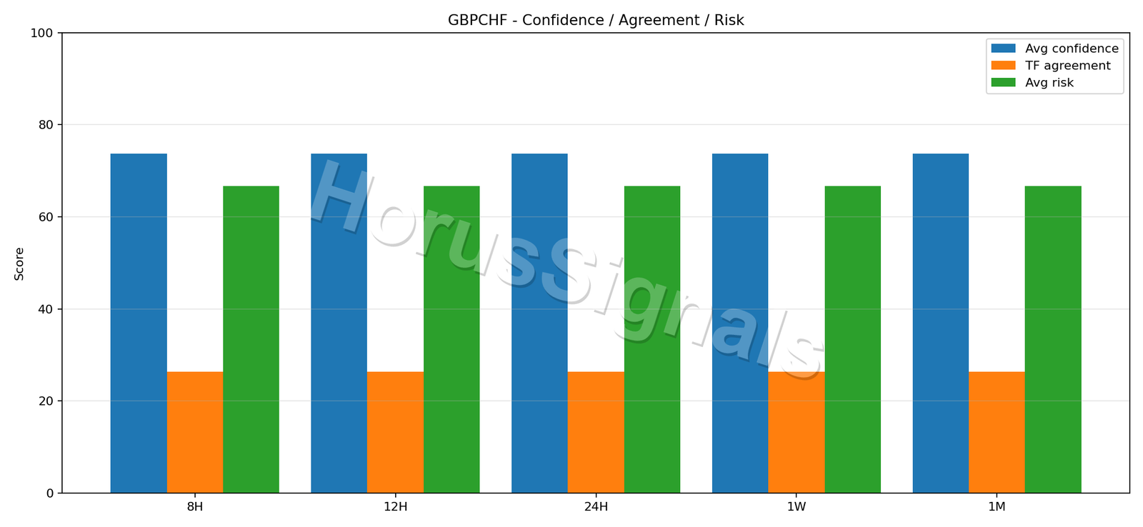 GBPCHF CONSENSUS 02 RELIABILITY RISK