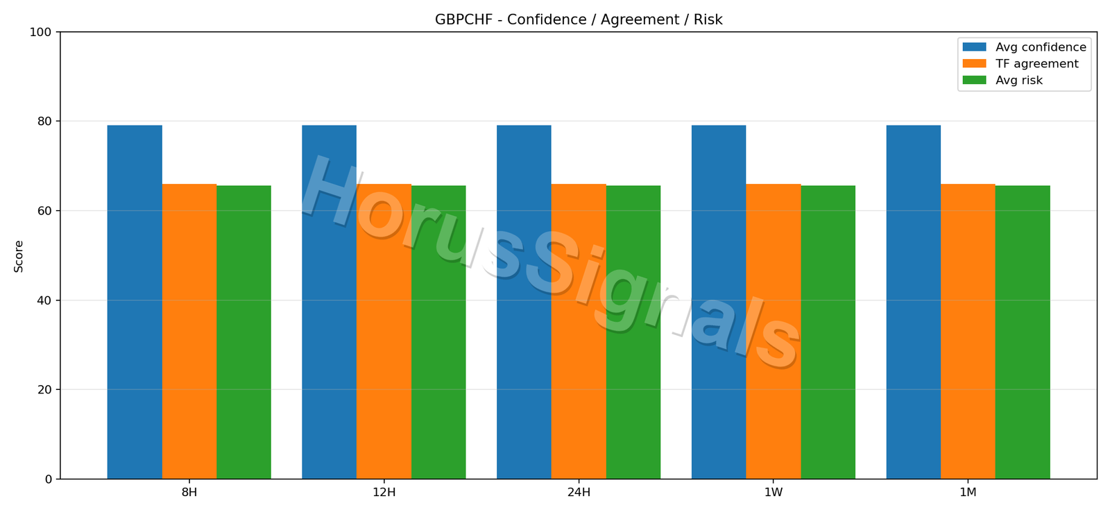 GBPCHF CONSENSUS 02 RELIABILITY RISK