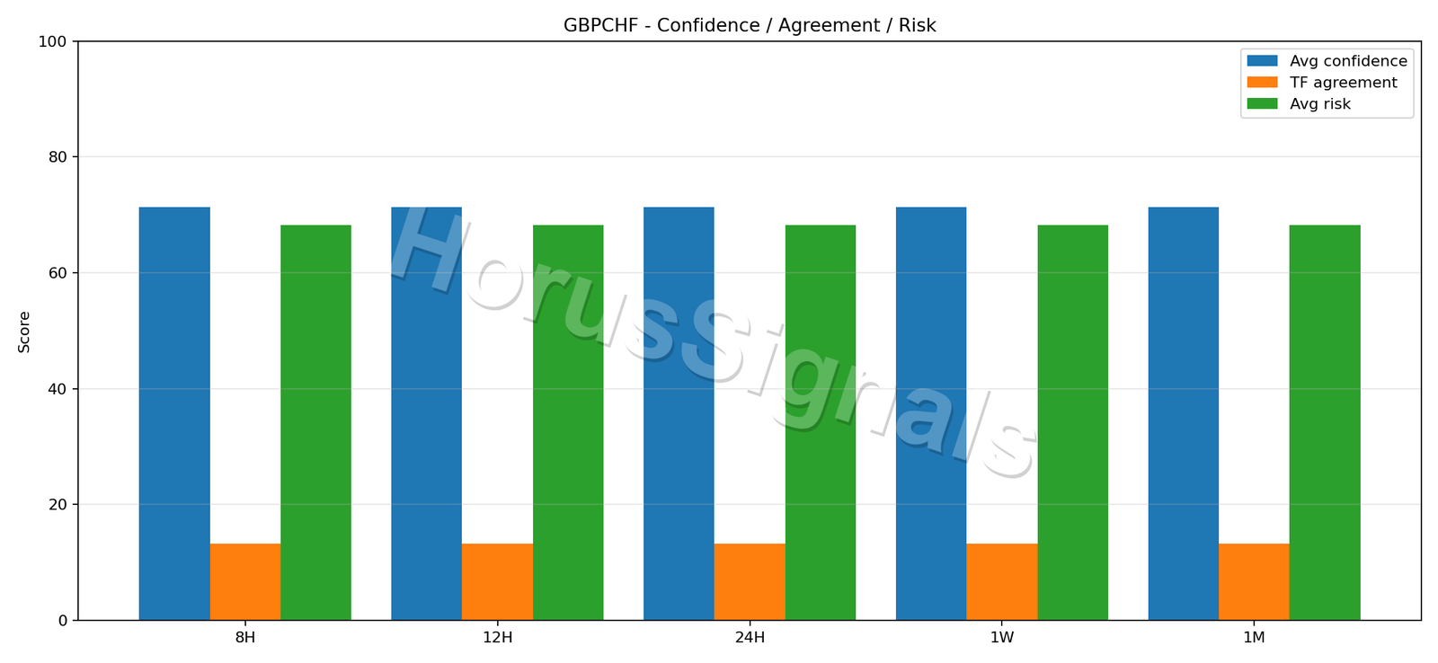 GBPCHF CONSENSUS 02 RELIABILITY RISK