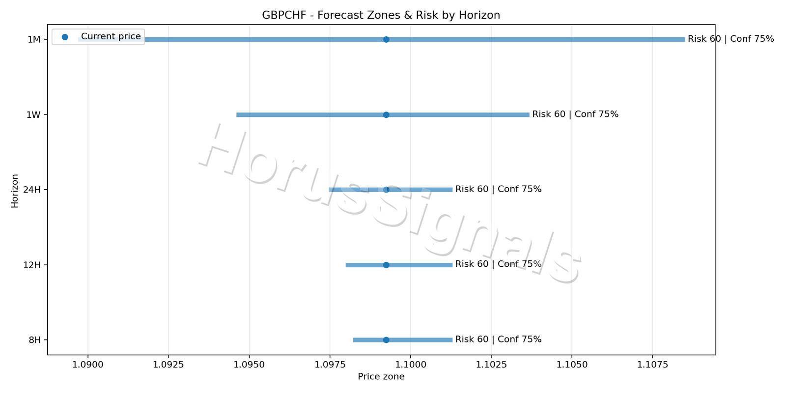 GBPCHF M15 04 FORECAST RISK