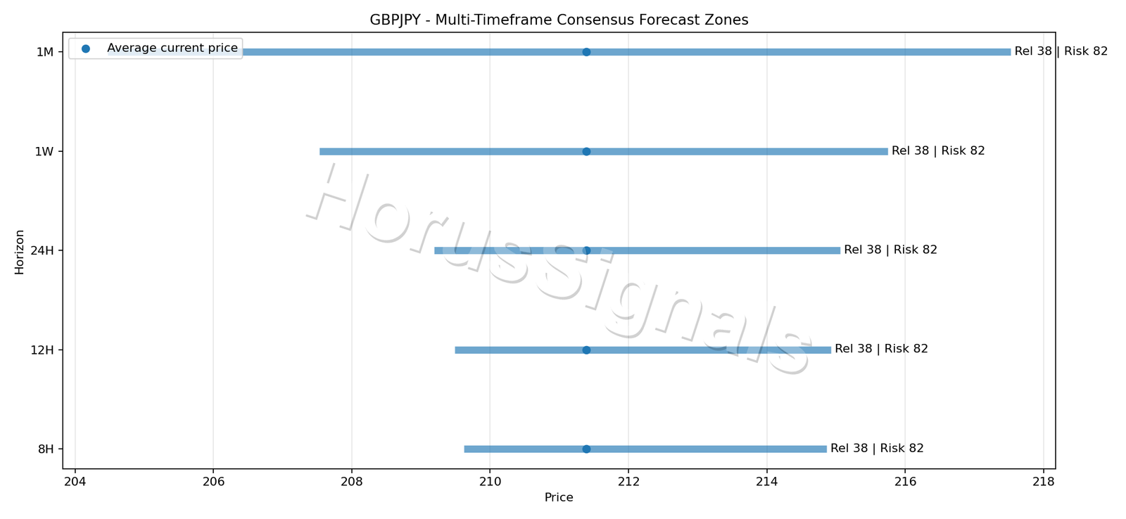 GBPJPY CONSENSUS 01 PRICE ZONES