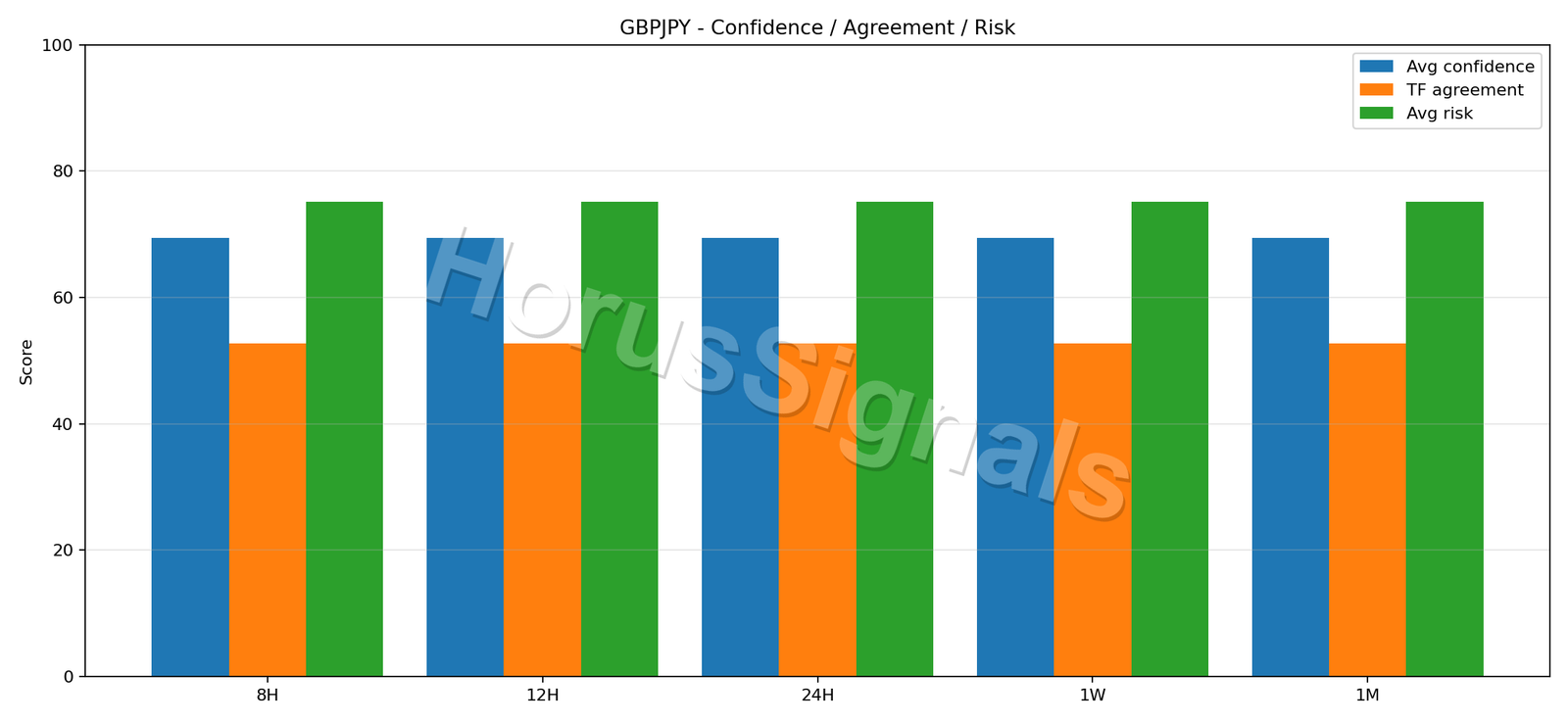 GBPJPY CONSENSUS 02 RELIABILITY RISK