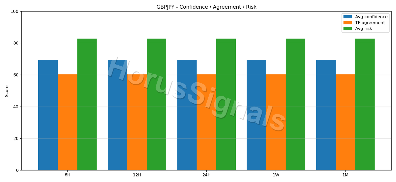 GBPJPY CONSENSUS 02 RELIABILITY RISK