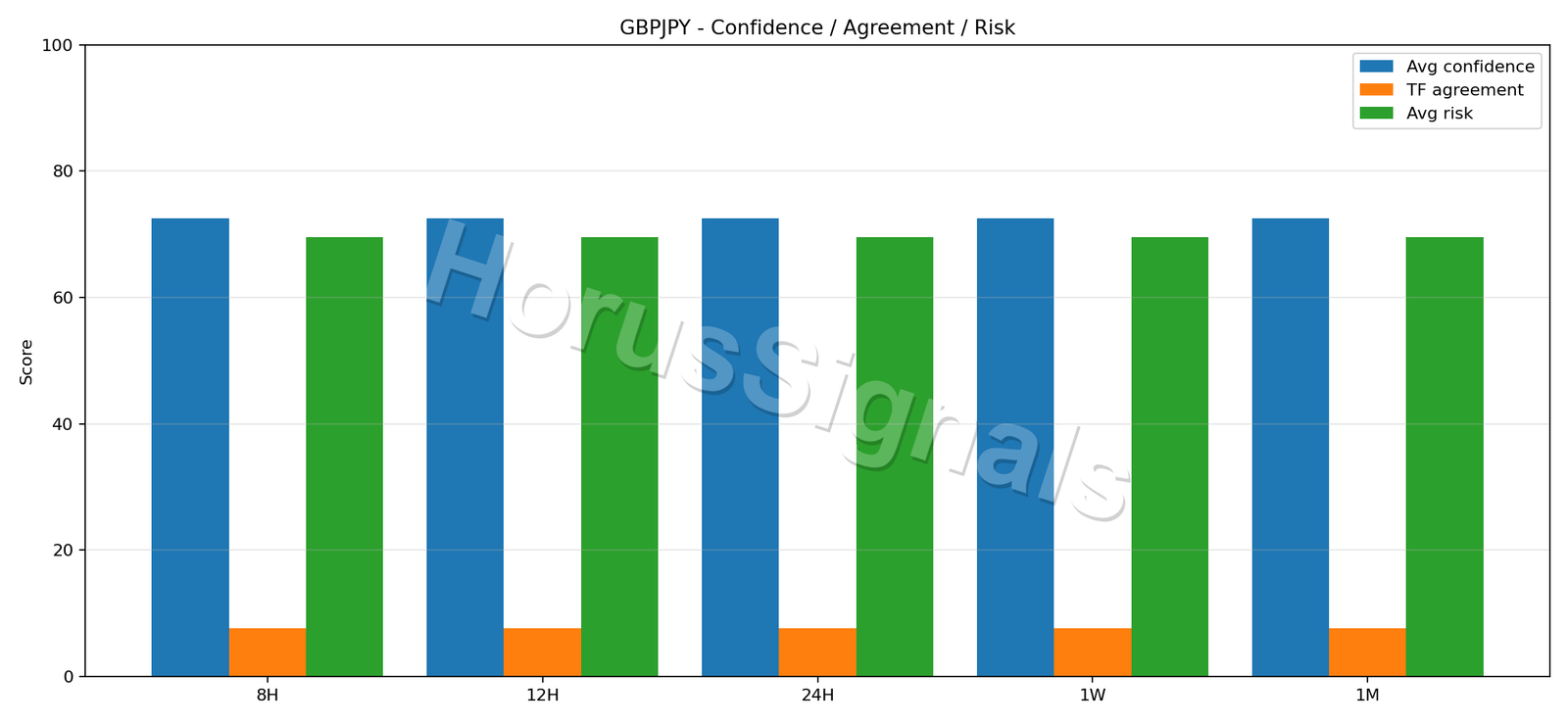 GBPJPY CONSENSUS 02 RELIABILITY RISK