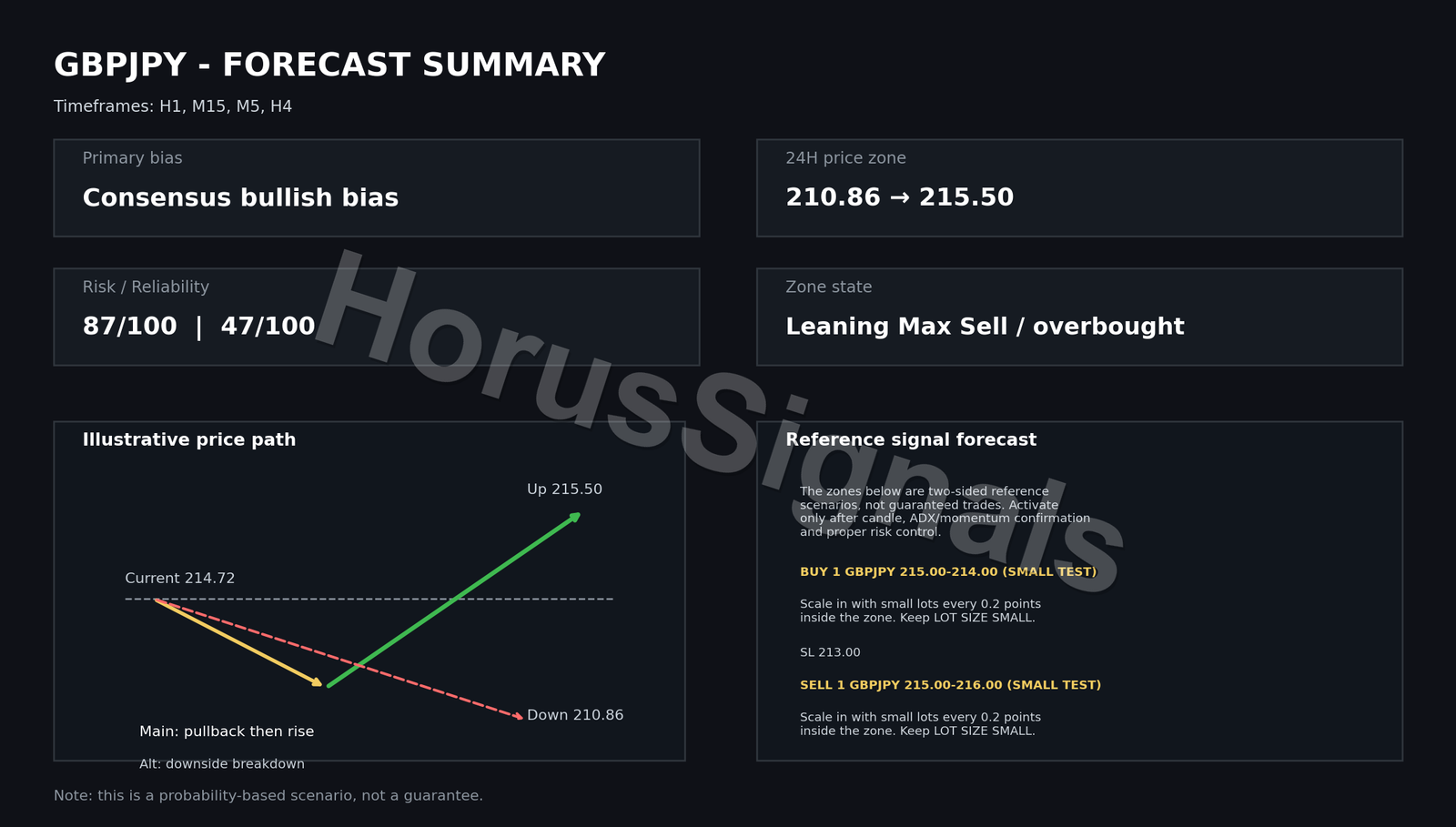 GBPJPY FULL ANALYSIS FORECAST OUTRO EN