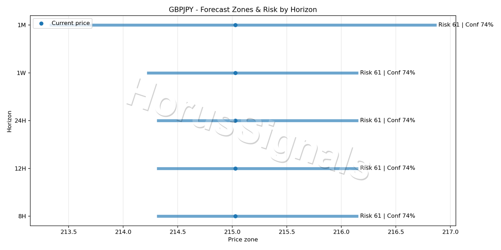GBPJPY H1 04 FORECAST RISK