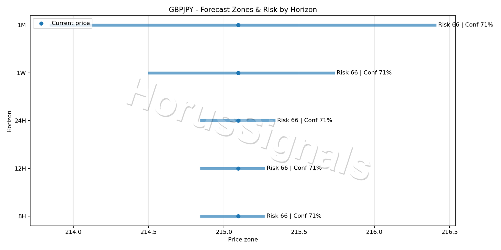 GBPJPY H1 04 FORECAST RISK