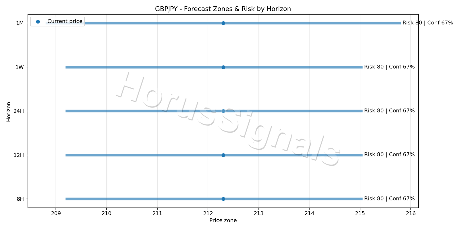 GBPJPY H4 04 FORECAST RISK