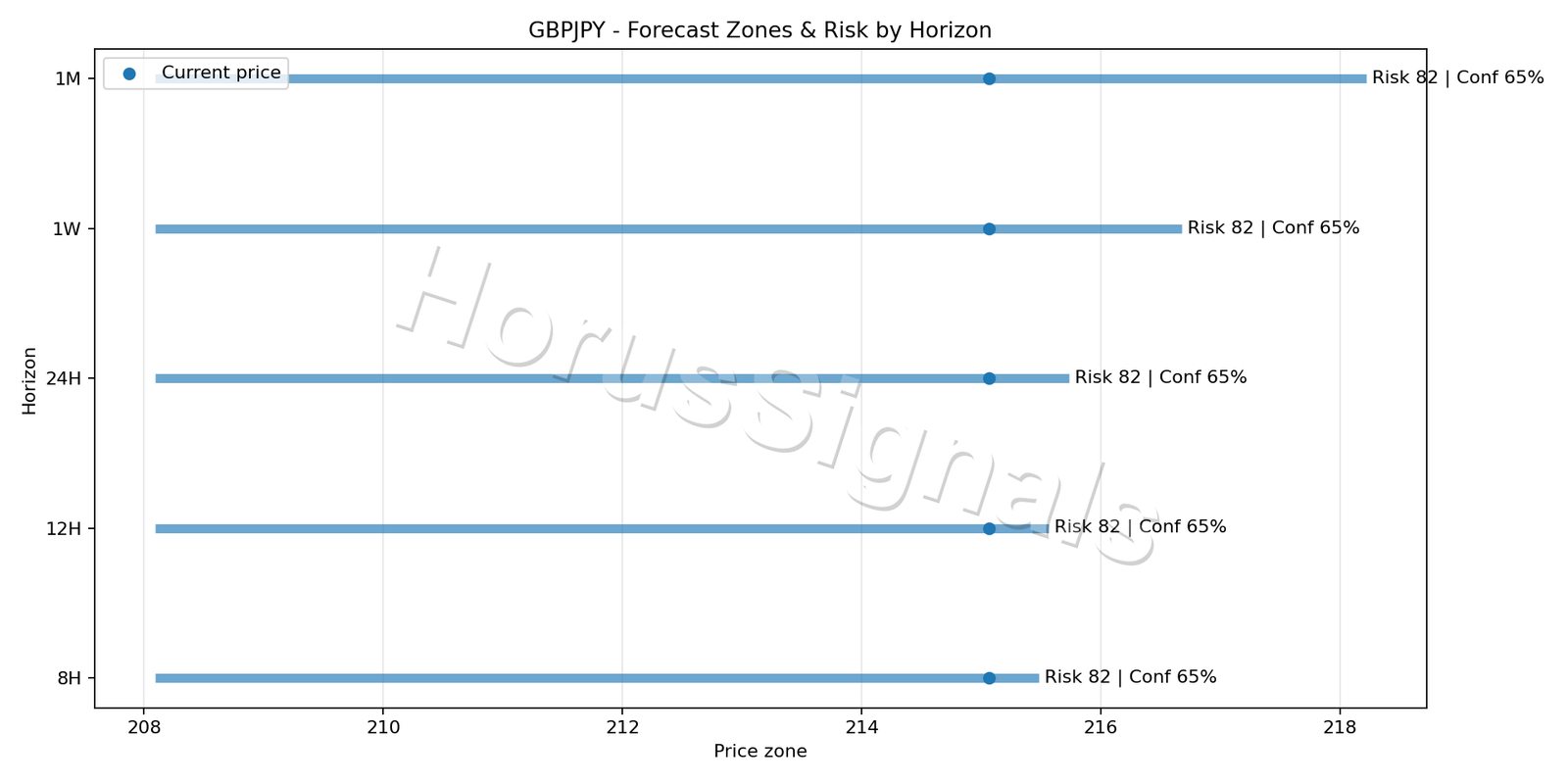 GBPJPY H4 04 FORECAST RISK