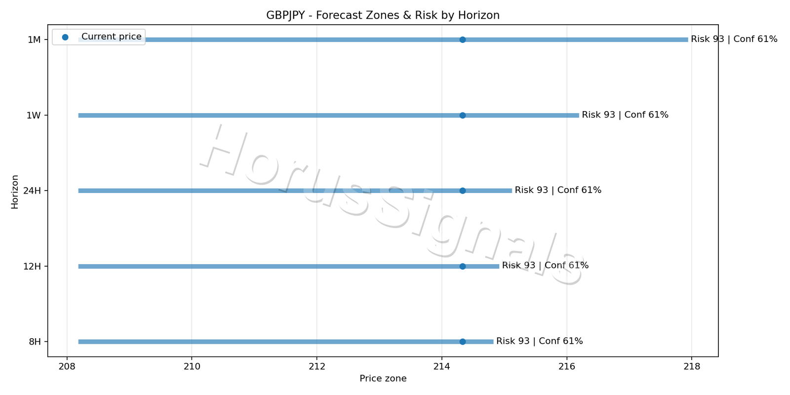 GBPJPY H4 04 FORECAST RISK