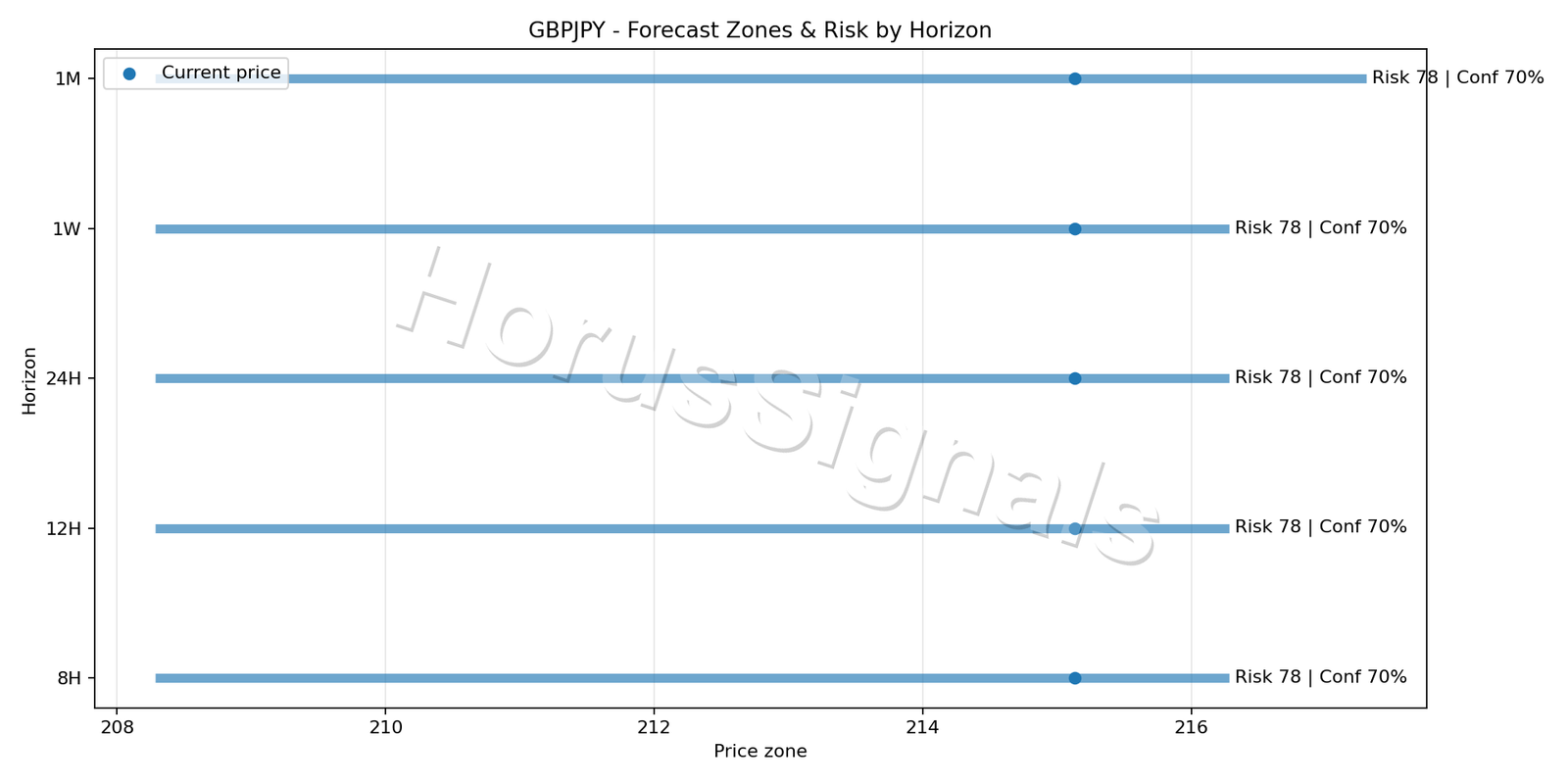 GBPJPY H4 04 FORECAST RISK