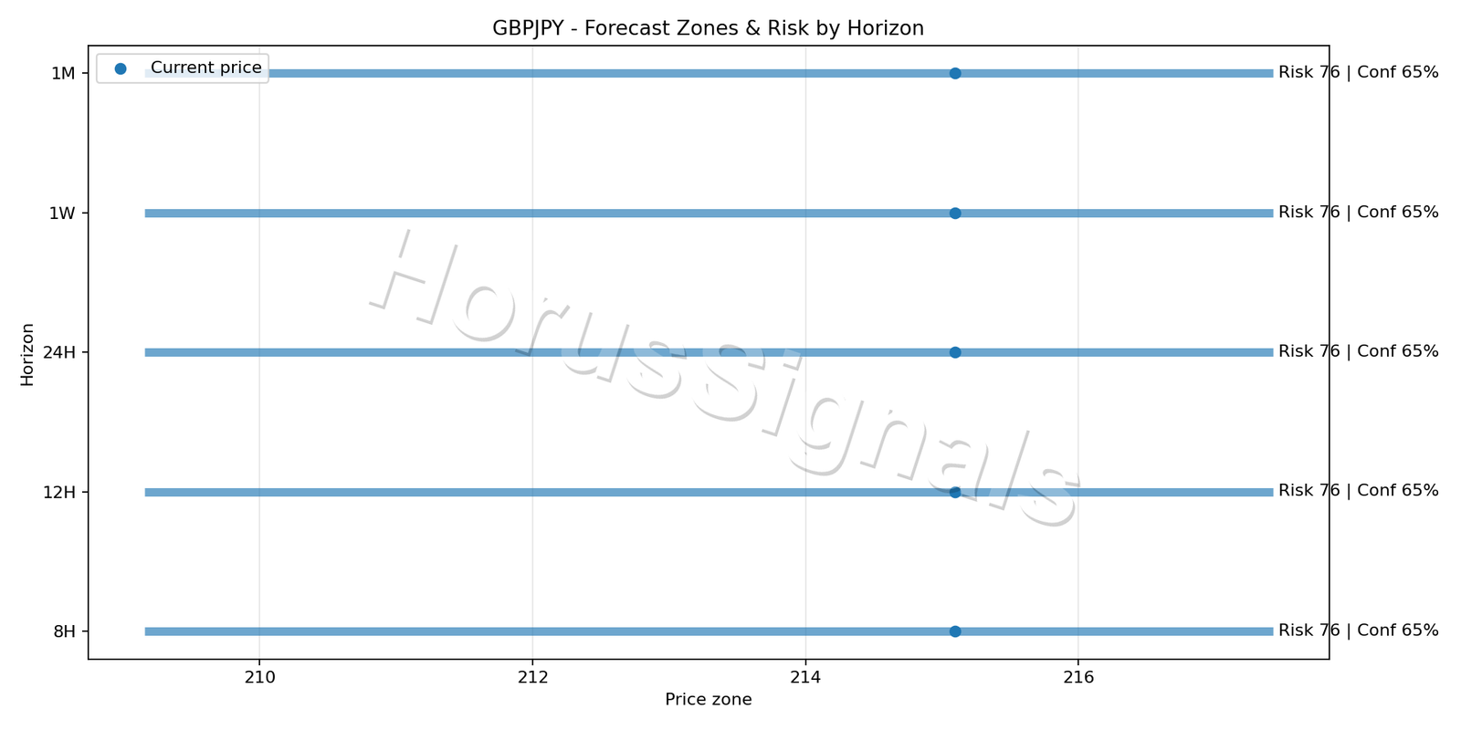 GBPJPY H4 04 FORECAST RISK