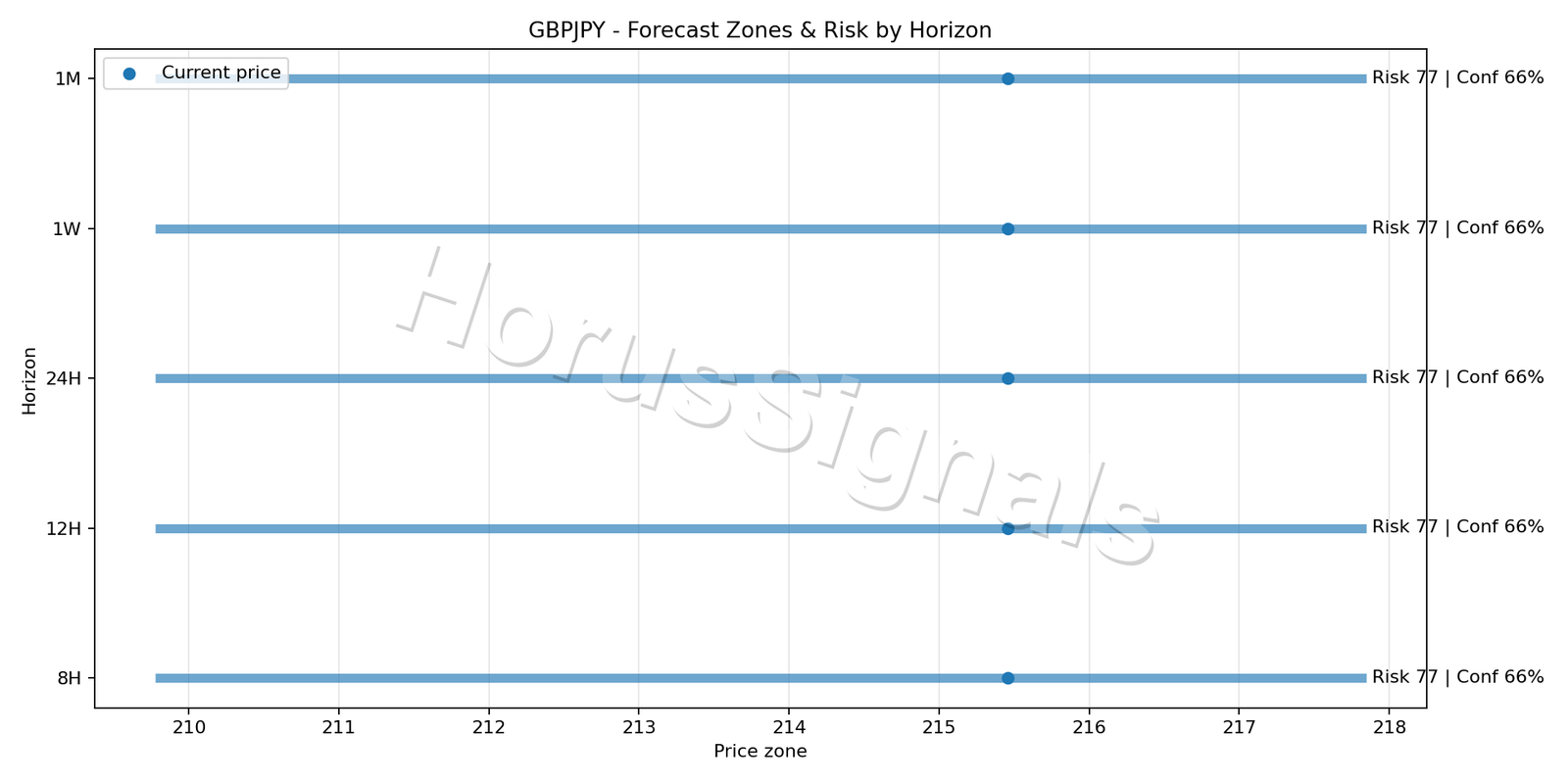GBPJPY H4 04 FORECAST RISK