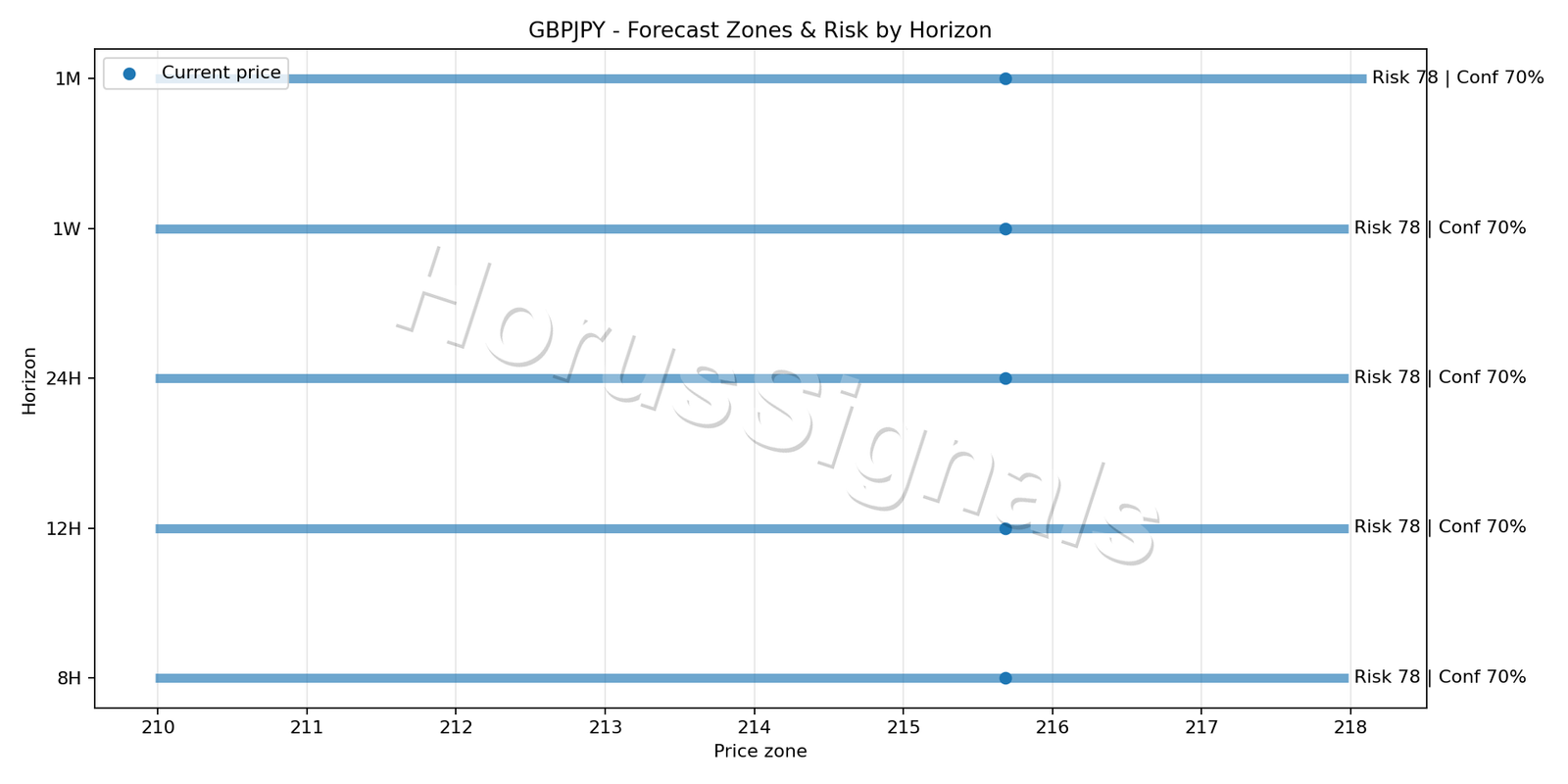 GBPJPY H4 04 FORECAST RISK