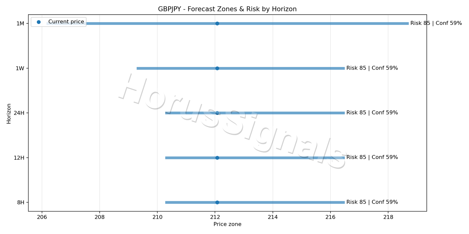 GBPJPY H4 04 FORECAST RISK