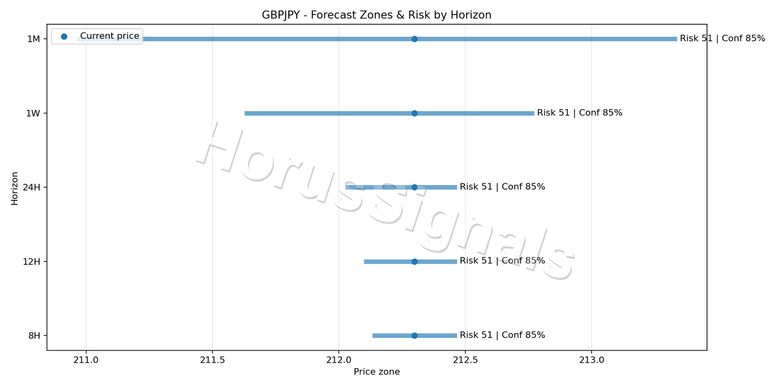GBPJPY M15 04 FORECAST RISK