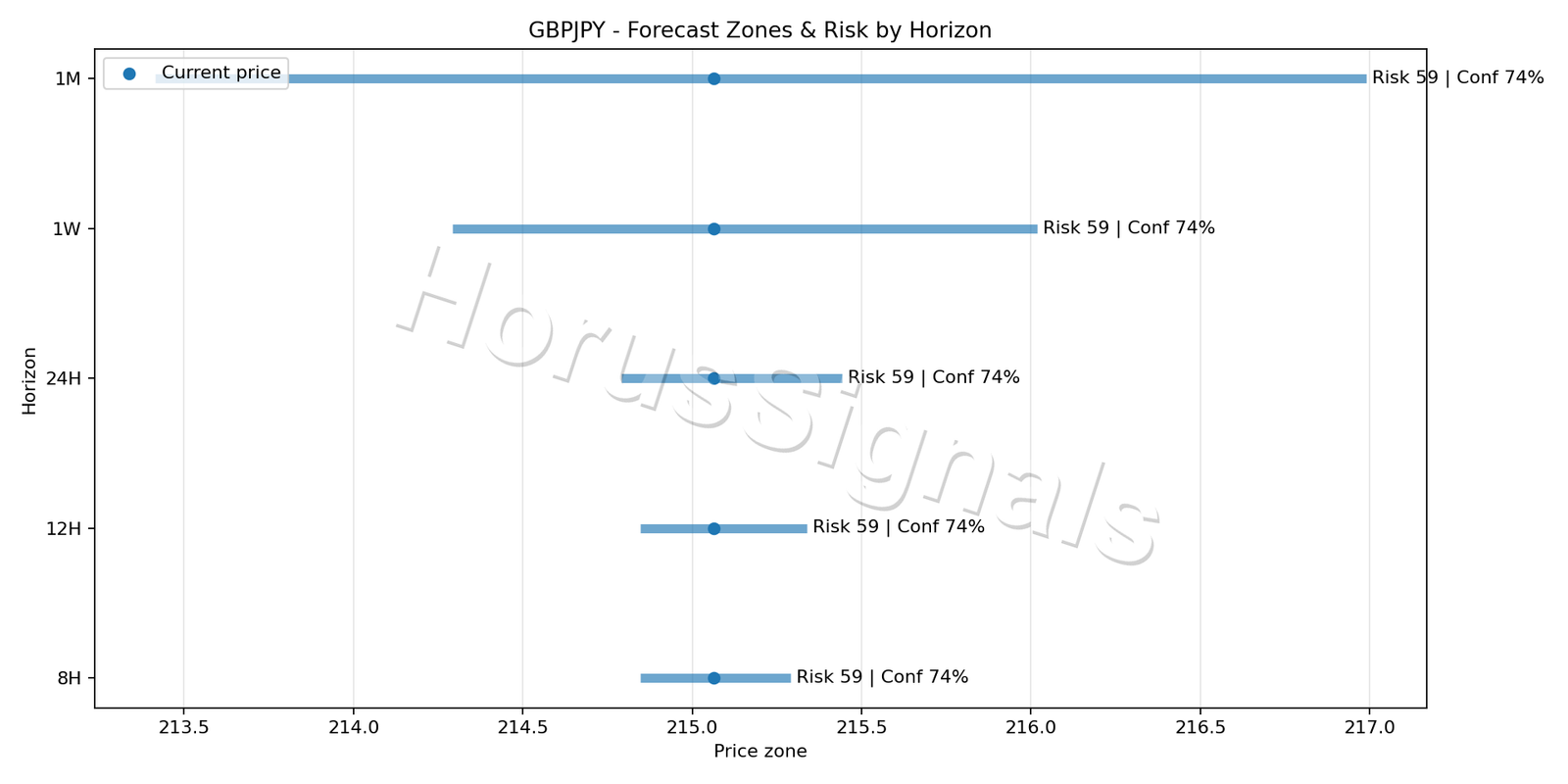 GBPJPY M15 04 FORECAST RISK