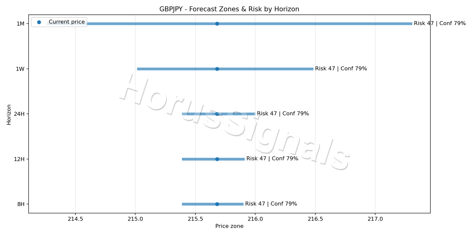 GBPJPY M15 04 FORECAST RISK