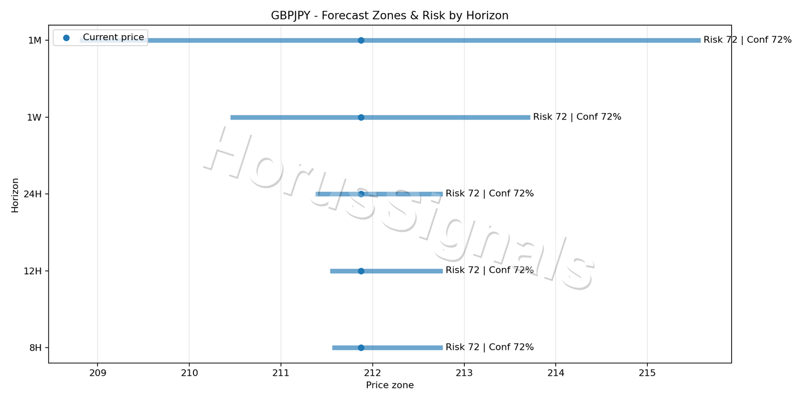 GBPJPY M15 04 FORECAST RISK