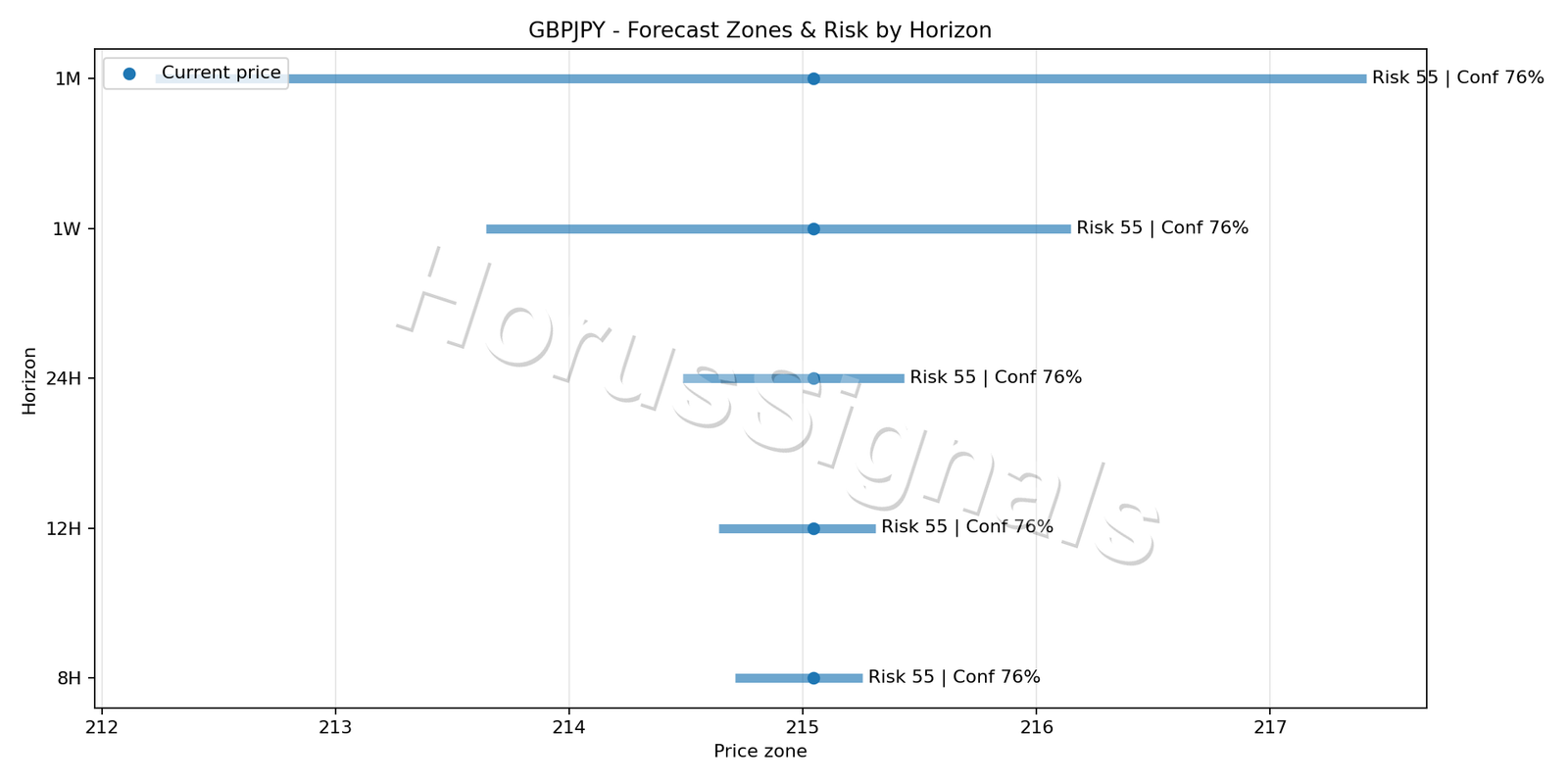 GBPJPY M5 04 FORECAST RISK